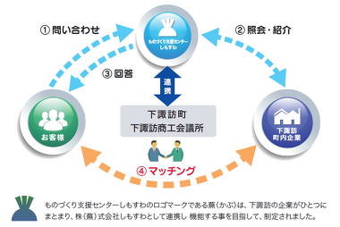 経営相談